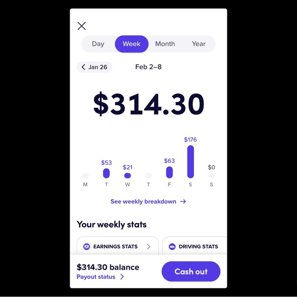I Lyft 4 U dot Com Other - Weekly Earnings & Statistics Dashboard of our main side-hustle